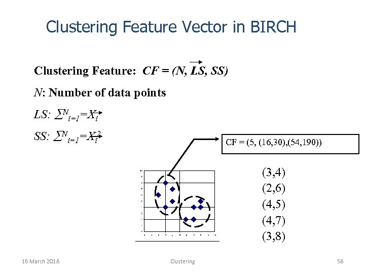 Clustering Feature Vector in BIRCH Clustering Feature: CF = (N, LS, SS) N: Number