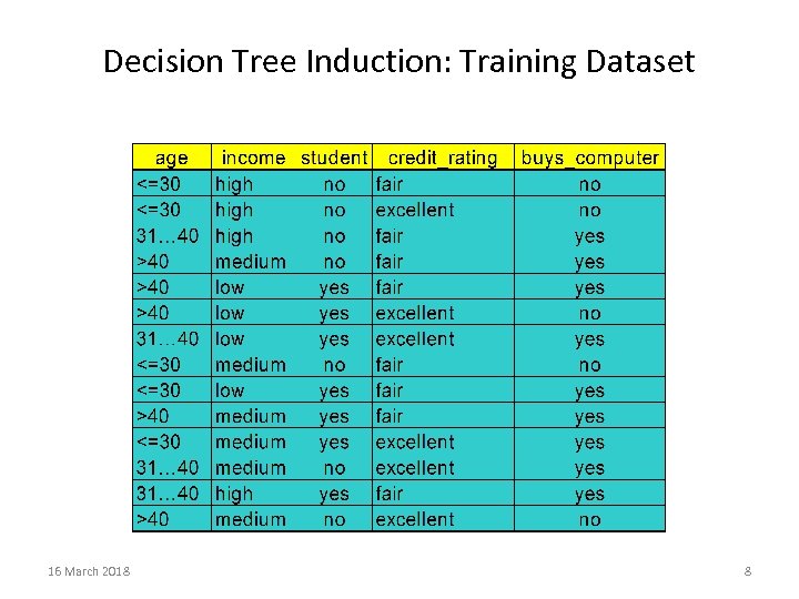 Decision Tree Induction: Training Dataset 16 March 2018 8 