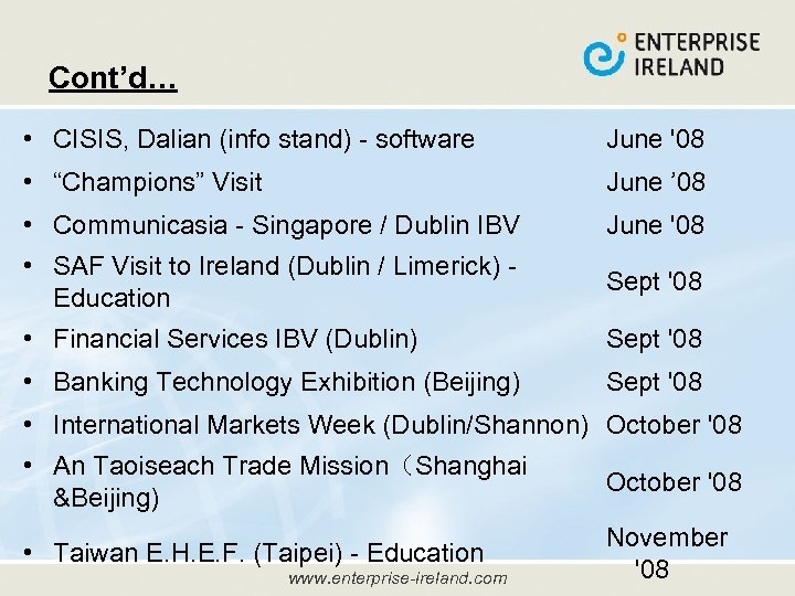 Cont’d… • CISIS, Dalian (info stand) - software June '08 • “Champions” Visit June