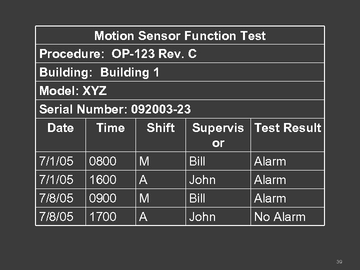Motion Sensor Function Test Procedure: OP-123 Rev. C Building: Building 1 Model: XYZ Serial
