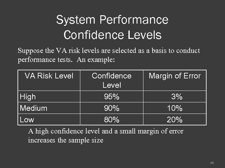 System Performance Confidence Levels Suppose the VA risk levels are selected as a basis