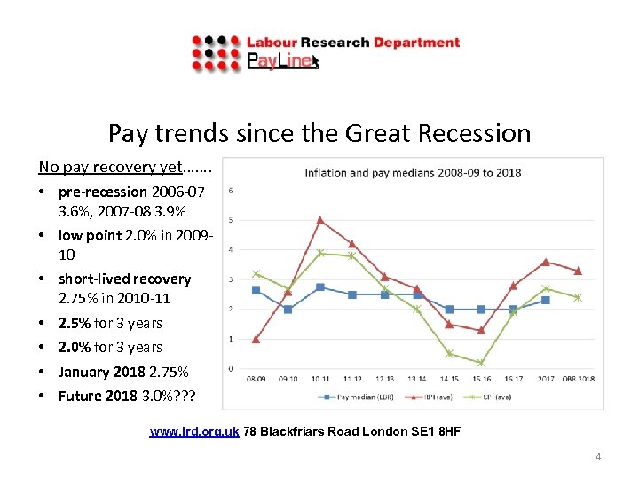 Pay trends since the Great Recession No pay recovery yet……. • pre-recession 2006‐ 07