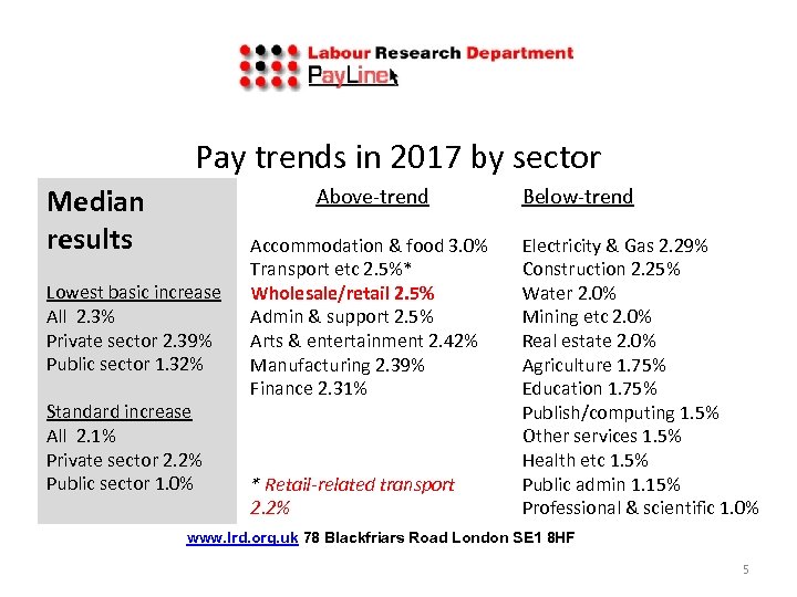 Pay trends in 2017 by sector Median results Above‐trend Lowest basic increase All 2.