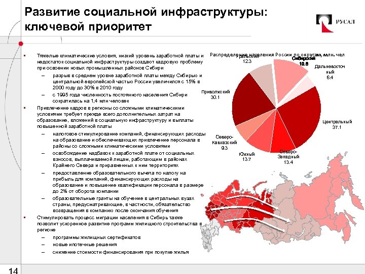 Ключевой инфраструктуры. Перспективы развития социальной инфраструктуры. Минусы социальной инфраструктуры. Развитие социальная инфраструктуры статистика по городам. Социальное развитие Восточной Сибири.