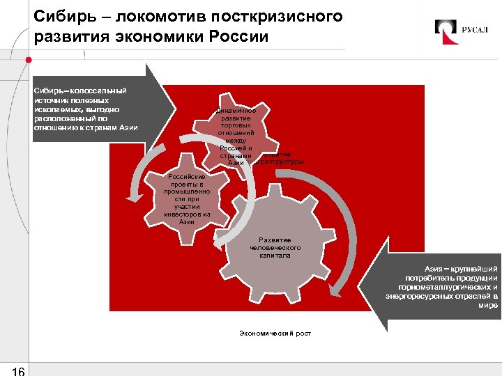 Сибирь – локомотив посткризисного развития экономики России Сибирь – колоссальный источник полезных ископаемых, выгодно