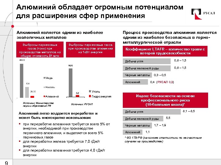 Алюминий обладает огромным потенциалом для расширения сфер применения Алюминий является одним из наиболее экологичных