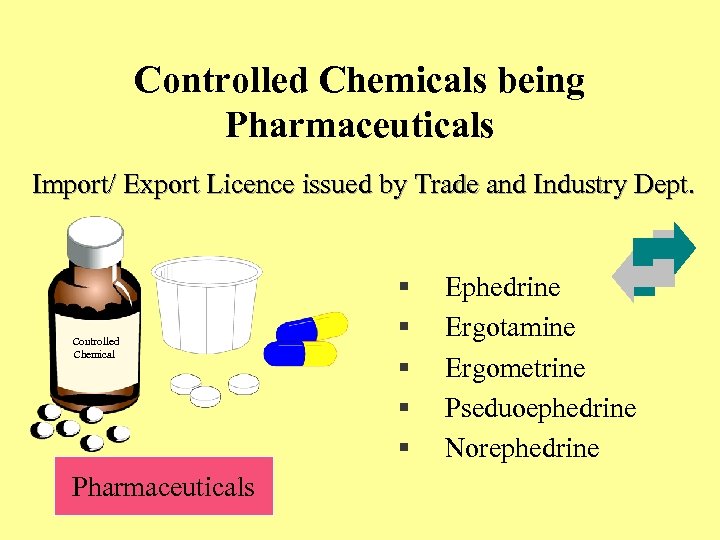 Controlled Chemicals being Pharmaceuticals Import/ Export Licence issued by Trade and Industry Dept. Controlled