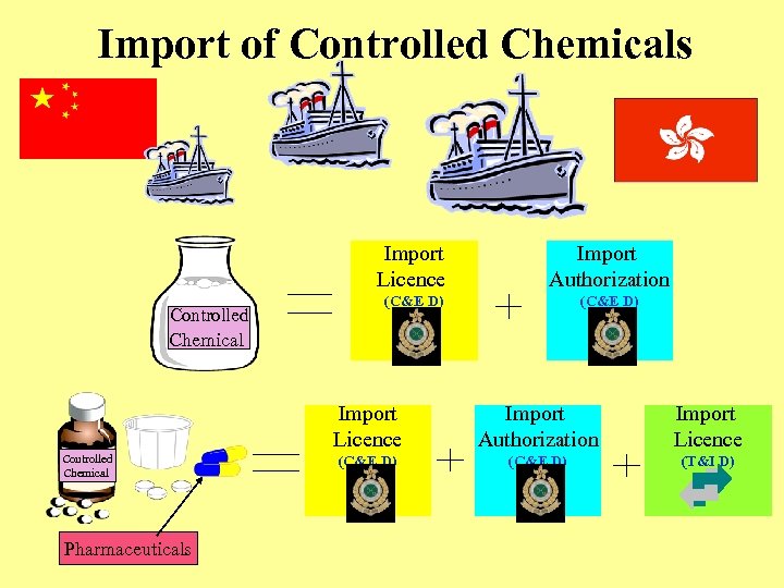 Import of Controlled Chemicals Import Licence Controlled Import Authorization (C&E D) Chemical Import Licence