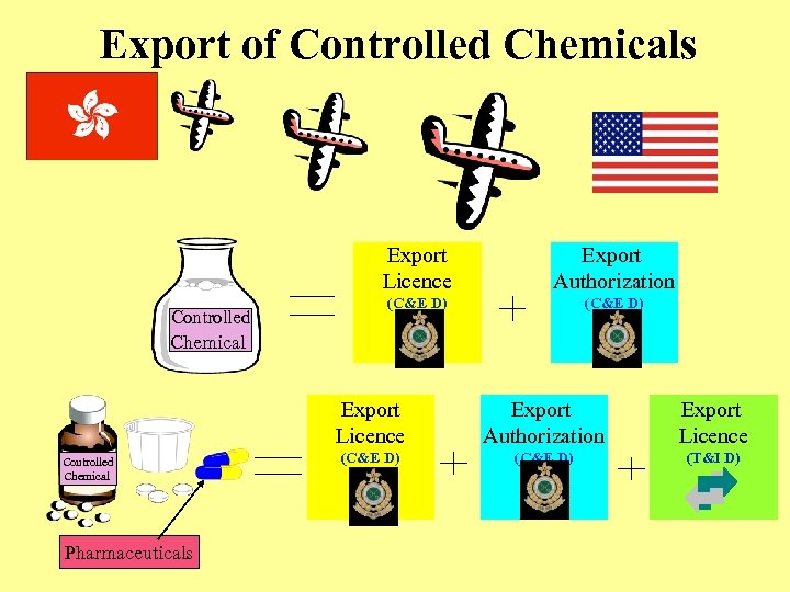 Export of Controlled Chemicals Export Licence Controlled Export Authorization (C&E D) Chemical Export Licence