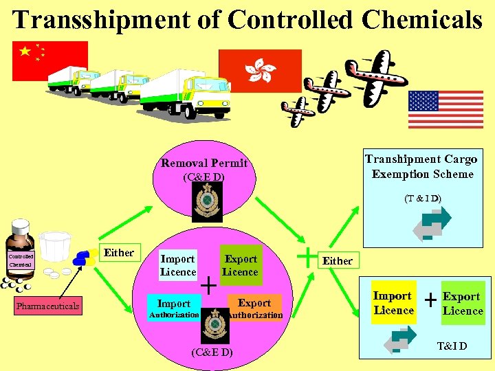Transshipment of Controlled Chemicals Transhipment Cargo Exemption Scheme Removal Permit (C&E D) (T &