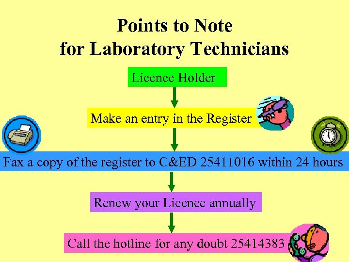 Points to Note for Laboratory Technicians Licence Holder Make an entry in the Register