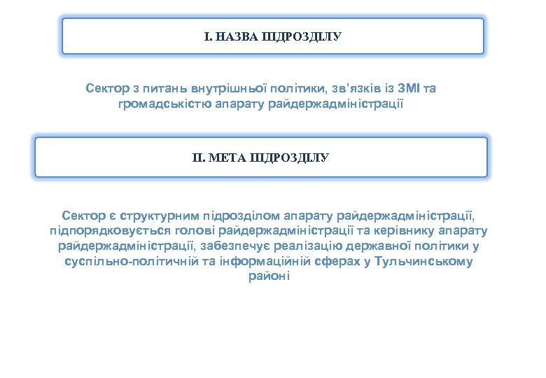 І. НАЗВА ПІДРОЗДІЛУ Сектор з питань внутрішньої політики, зв’язків із ЗМІ та громадськістю апарату