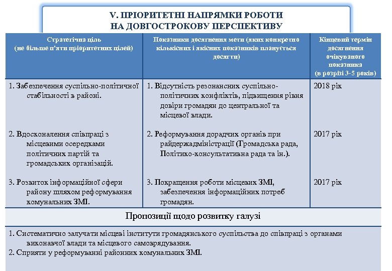 V. ПРІОРИТЕТНІ НАПРЯМКИ РОБОТИ НА ДОВГОСТРОКОВУ ПЕРСПЕКТИВУ Стратегічна ціль (не більше п'яти пріоритетних цілей)