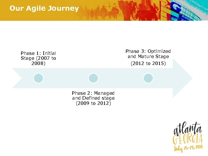 Our Agile Journey Phase 3: Optimized and Mature Stage (2012 to 2015) Phase 1: