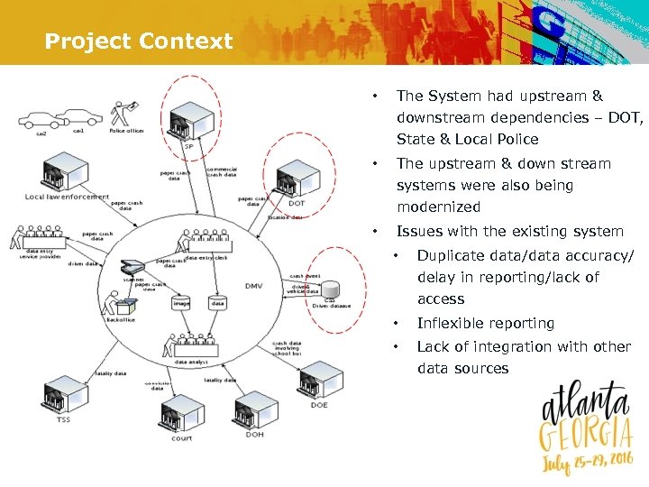 Project Context • The System had upstream & downstream dependencies – DOT, State &