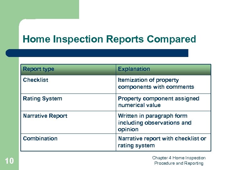 Home Inspection Reports Compared Report type Checklist Itemization of property components with comments Rating