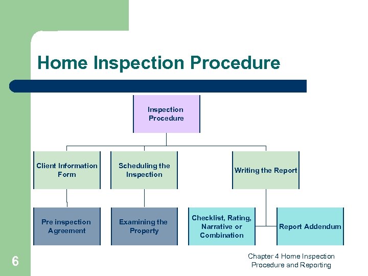 Home Inspection Procedure Client Information Form Pre inspection Agreement 6 Scheduling the Inspection Examining