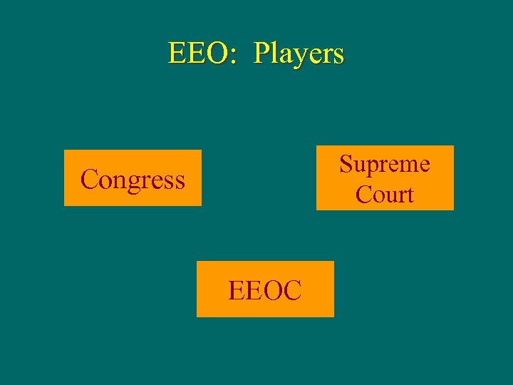 EEO: Players Supreme Court Congress EEOC 