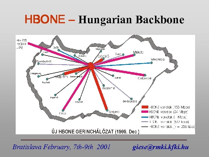 HBONE – Hungarian Backbone Bratislava February, 7 th-9 th 2001 giese@rmki. kfki. hu 