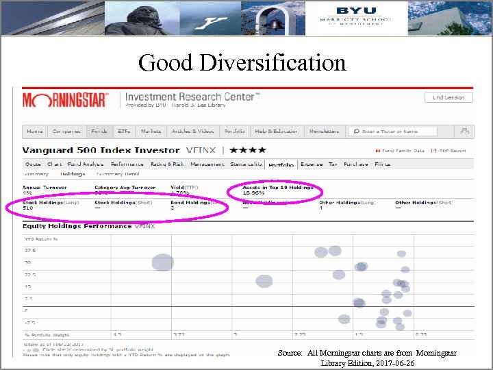 Good Diversification 14 14 Source: All Morningstar charts are from Morningstar Library Edition, 2017