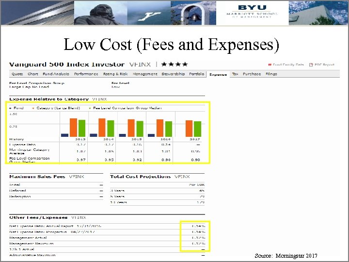 Low Cost (Fees and Expenses) 17 17 Source: Morningstar 2017 