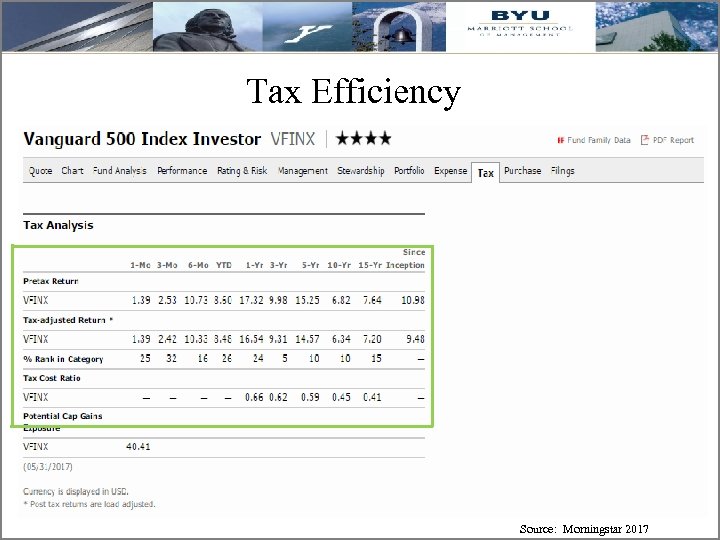 Tax Efficiency 20 20 Source: Morningstar 2017 
