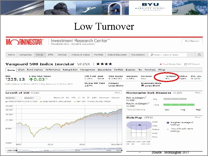 Low Turnover 23 23 Source: Morningstar 2017 