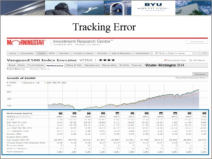 Tracking Error Source: Morningstar 2014 32 32 