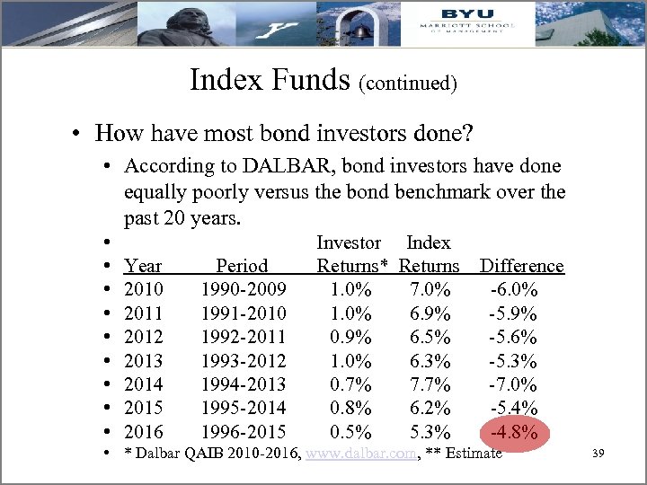 Index Funds (continued) • How have most bond investors done? • According to DALBAR,