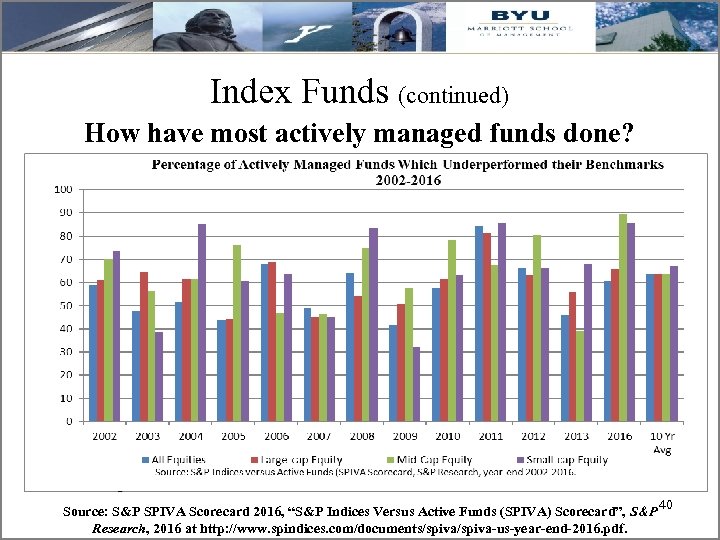 Index Funds (continued) How have most actively managed funds done? 40 Source: S&P SPIVA