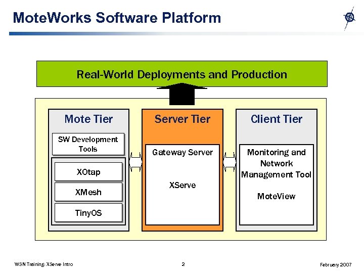 Mote. Works Software Platform Real-World Deployments and Production Mote Tier Server Tier Client Tier