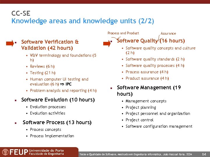 CC-SE Knowledge areas and knowledge units (2/2) Process and Product n Software Verification &