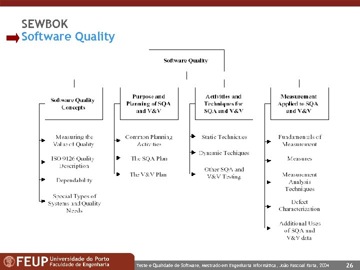 SEWBOK Software Quality Teste e Qualidade de Software, Mestrado em Engenharia Informática, João Pascoal
