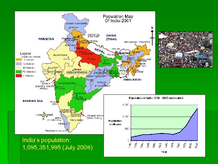 India’s population: 1, 095, 351, 995 (July 2006) 