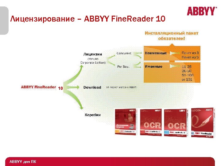 Лицензирование – ABBYY Fine. Reader 10 10 10 ABBYY для ПК продаж ПО ABBYY