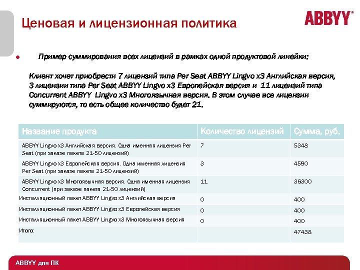 Ценовая и лицензионная политика Пример суммирования всех лицензий в рамках одной продуктовой линейки: Клиент