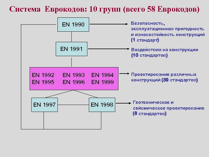 Файл проектирования с учетом эксплуатационной пригодности медицинских изделий образец