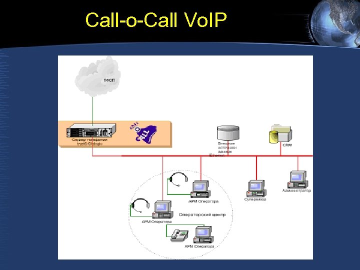 Call-o-Call Vo. IP 