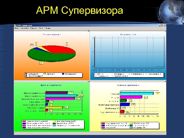 АРМ Супервизора 