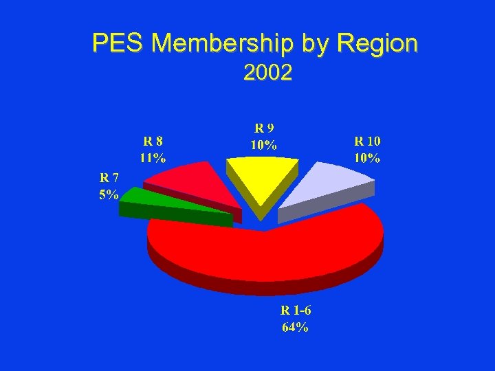 PES Membership by Region 2002 