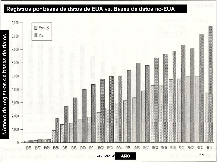 Número de registros de bases de datos Registros por bases de datos de EUA