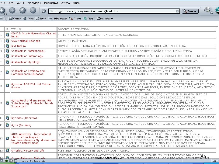 Latindex, 2006 50 