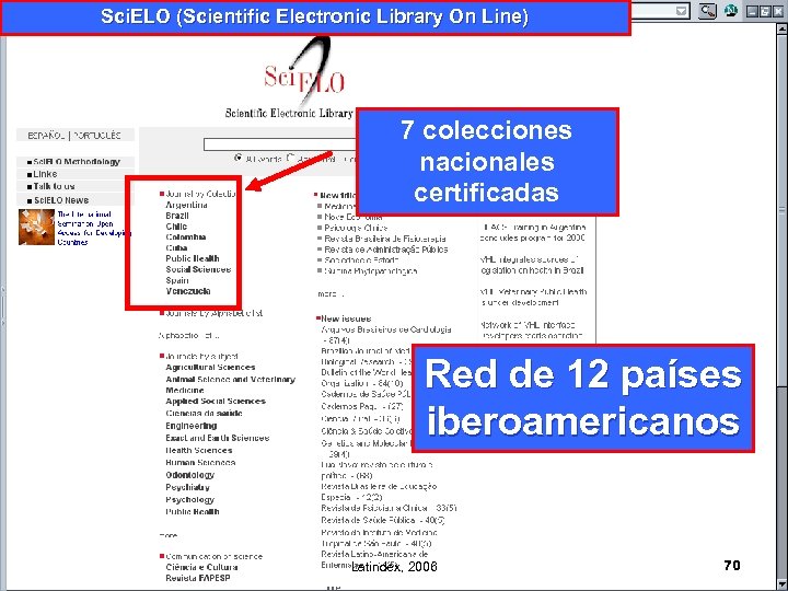 Sci. ELO (Scientific Electronic Library On Line) 7 colecciones nacionales certificadas Red de 12