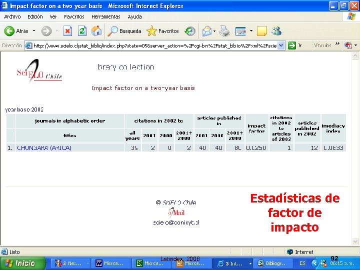 Estadísticas de factor de impacto Latindex, 2006 92 
