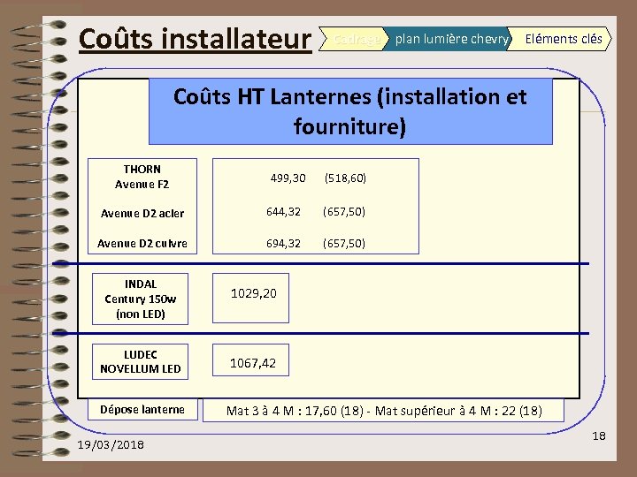 Coûts installateur Cadrage plan lumière chevry Eléments clés Coûts HT Lanternes (installation et fourniture)