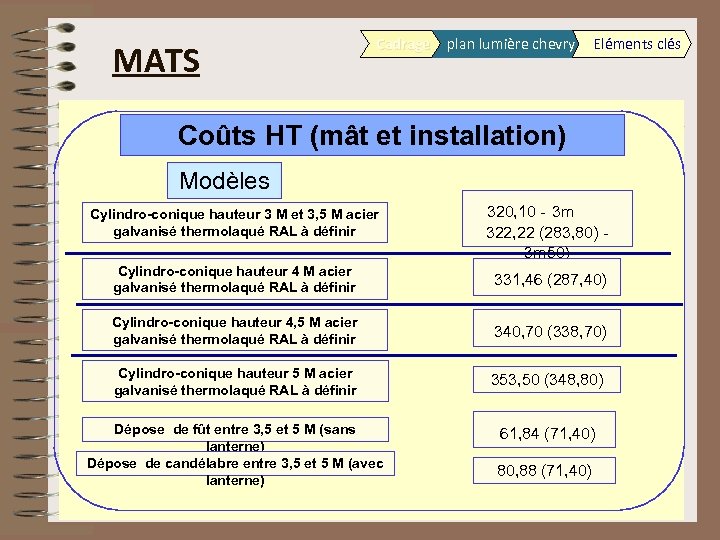 MATS Cadrage plan lumière chevry Eléments clés Coûts HT (mât et installation) Modèles Cylindro-conique