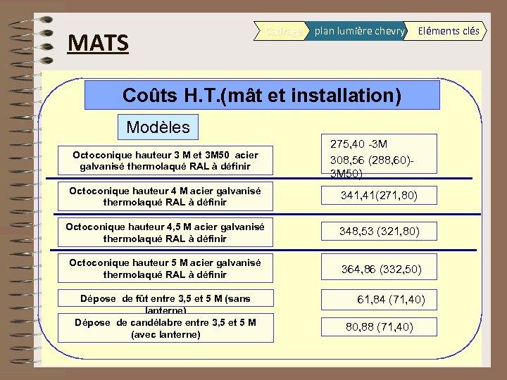 MATS Cadrage plan lumière chevry Eléments clés Coûts H. T. (mât et installation) Modèles