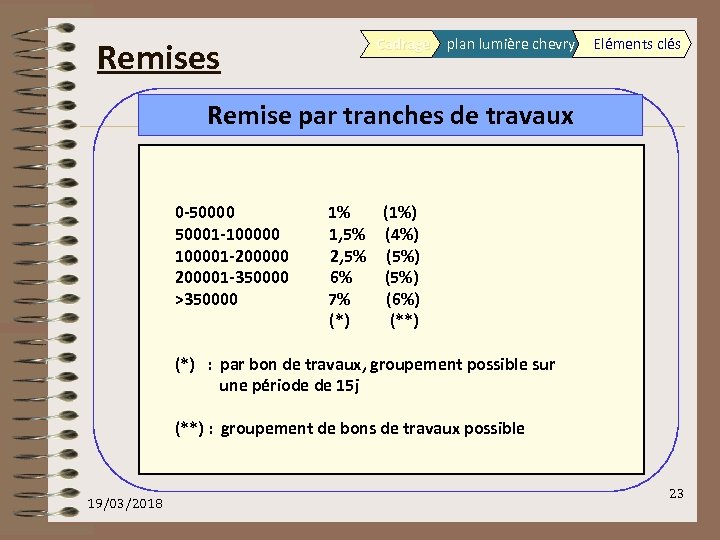 Remises Cadrage plan lumière chevry Eléments clés Remise par tranches de travaux 0 -50000