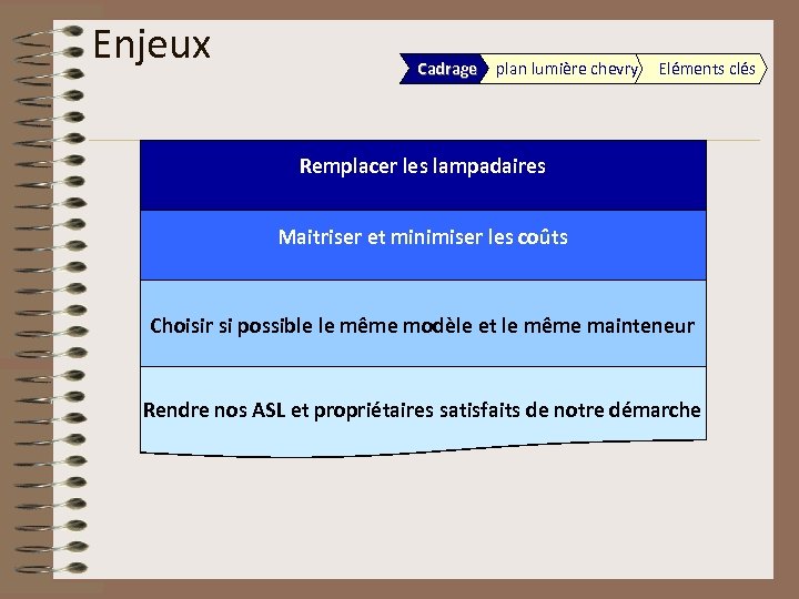  Enjeux Cadrage plan lumière chevry Eléments clés Remplacer les lampadaires Maitriser et minimiser