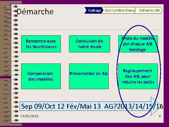  Démarche Cadrage plan lumière chevry Rencontre avec les fournisseurs Conclusion de notre étude